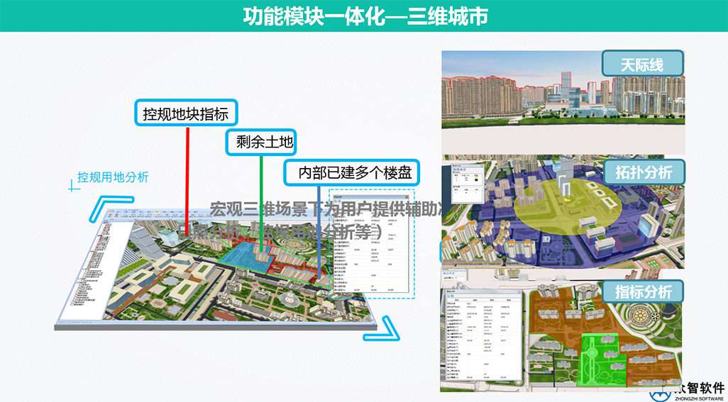 3S、大數(shù)據(jù)在城市規(guī)劃、設(shè)計(jì)管理中的應(yīng)用